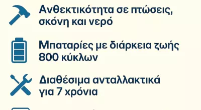 Οι Μεγάλες Αλλαγές Στα Smartphones Από Την ΕΕ – Τι Ισχύει Από 20 Ιουνίου 2025