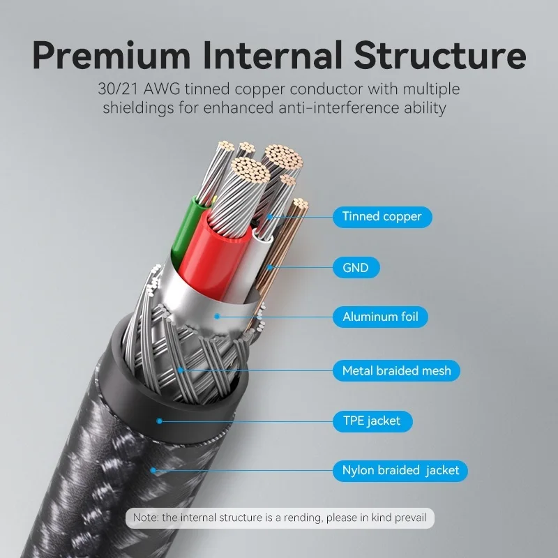 Καλώδιο USB-C Σε USB-C 1m Braided Μαύρο Vention TAUBF Καλώδιο USB-C Σε USB-C 1m Braided Μαύρο Vention TAUBF