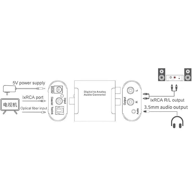 Μετατροπέας Ήχου Οπτικών Ινών Σε RCA & 3.5mm Με Μεταλλικό Πλαίσιο Μετατροπέας Ήχου Οπτικών Ινών Σε RCA & 3.5mm Με Μεταλλικό Πλαίσιο