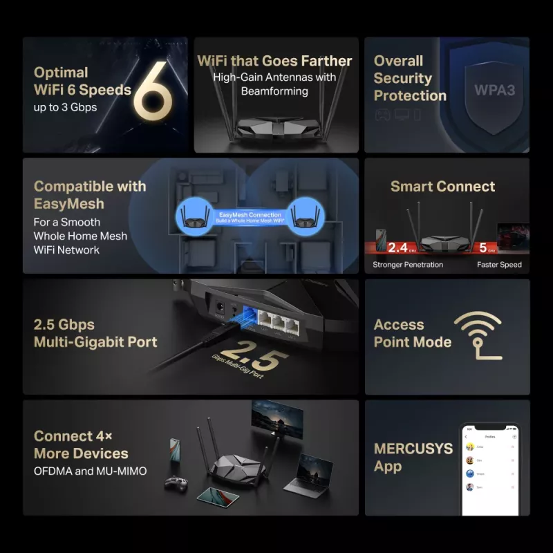 Router WiFi 6 AX3000 Dual Band 2.5G & 4 Κεραίες Mercusys MR85X