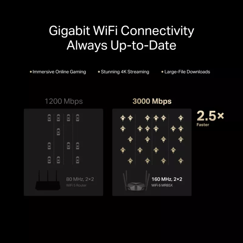 Router WiFi 6 AX3000 Dual Band 2.5G & 4 Κεραίες Mercusys MR85X