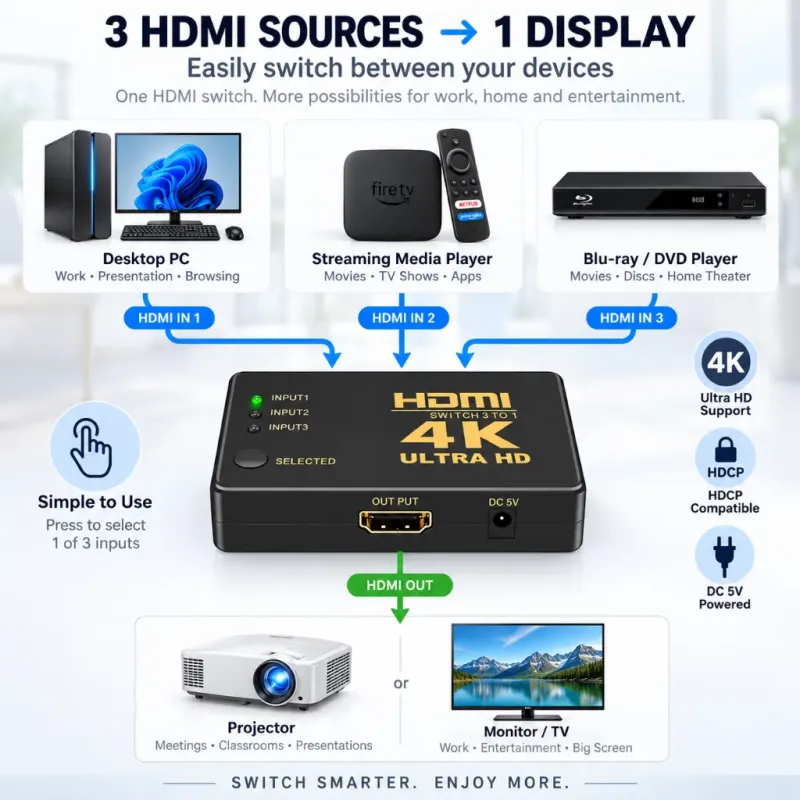 HDMI Switch 4K 3 Σε 1 Με Τηλεχειριστήριο Για TV - Console - TV Box HDMI Switch 4K 3 Σε 1 Με Τηλεχειριστήριο Για TV - Console - TV Box