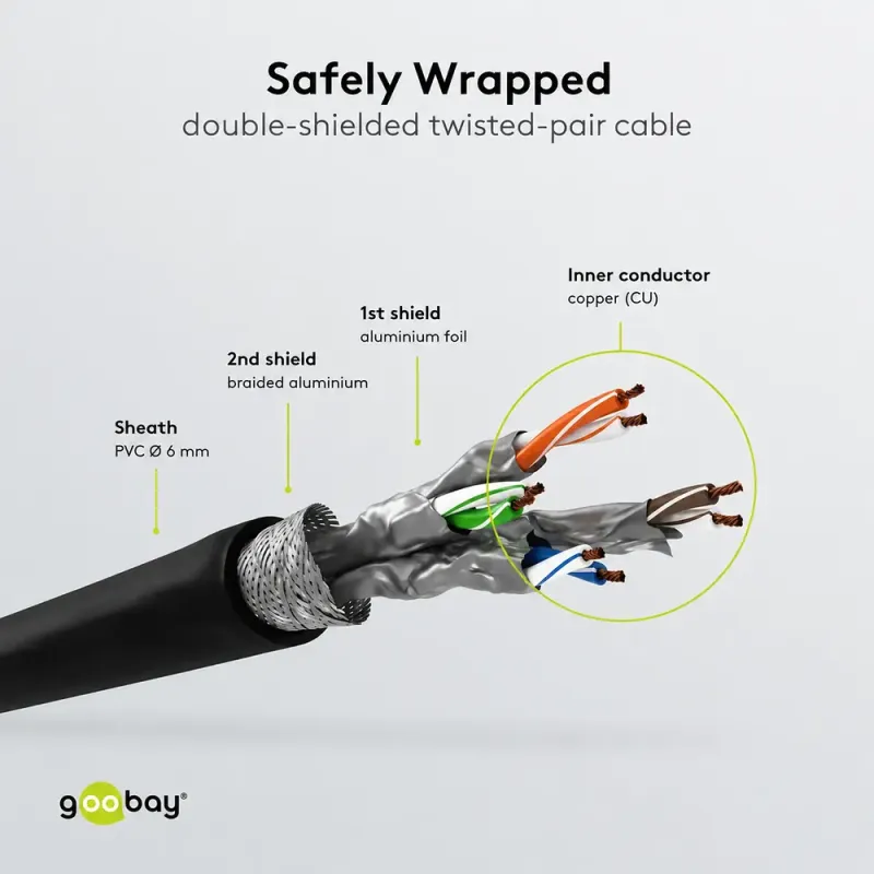 Καλώδιο Δικτύου Cat 6A S/FTP RJ45 500MHz 2m Μαύρο GOOBAY 93746