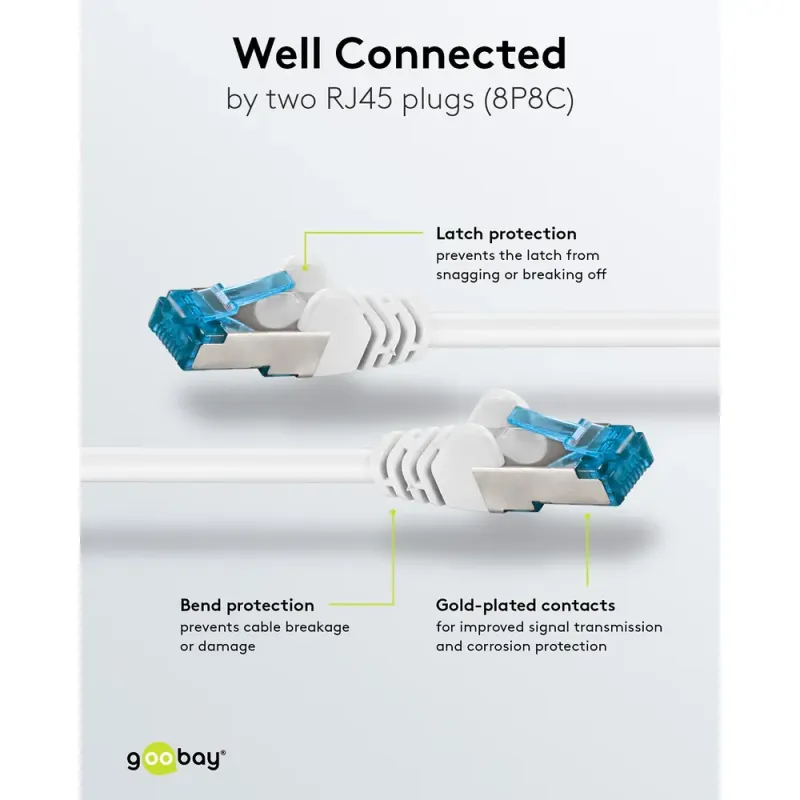 Καλώδιο Δικτύου Cat 6A S/FTP RJ45 500MHz 3m Λευκό GOOBAY 93790