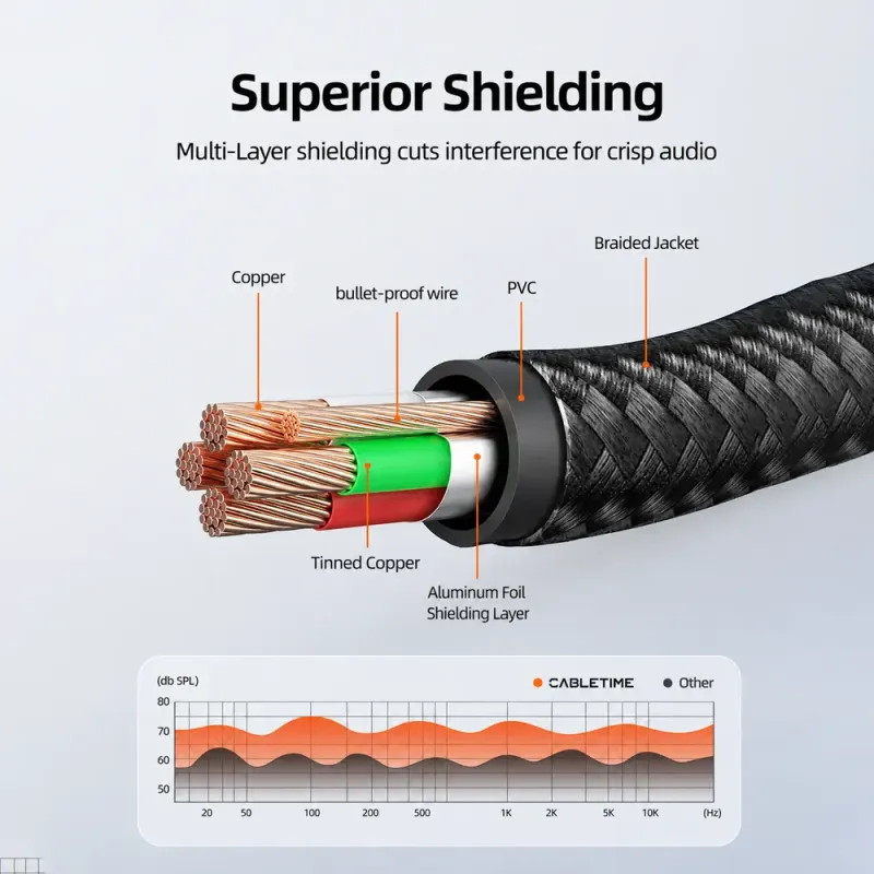 Καλώδιο Ήχου AUX 3.5mm TRRS 4-Pole 2m Μαύρο CABLETIME CT-AM35M-AG2