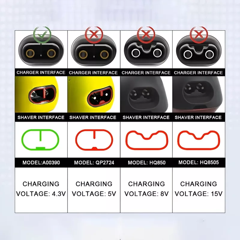 Συμβατός Φορτιστής Ξυριστικής Philips 4.3V 70mA Συμβατός Φορτιστής Ξυριστικής Philips 4.3V 70mA